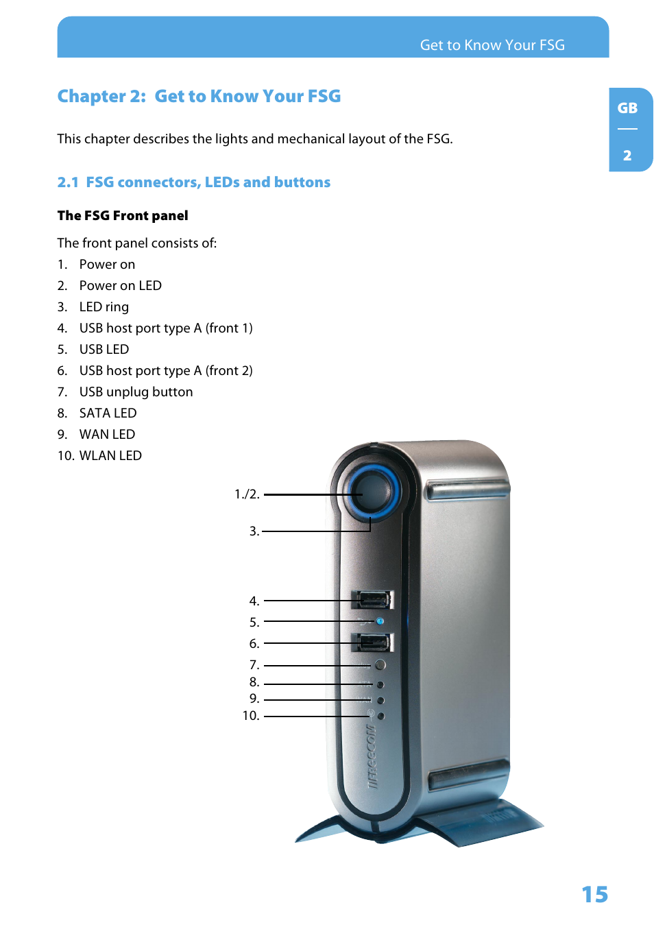 Chapter 2: get to know your fsg, 1 fsg connectors, leds and buttons | Freecom Technologies Storage Gateway NETWORK HARD DRIVE User Manual | Page 15 / 129