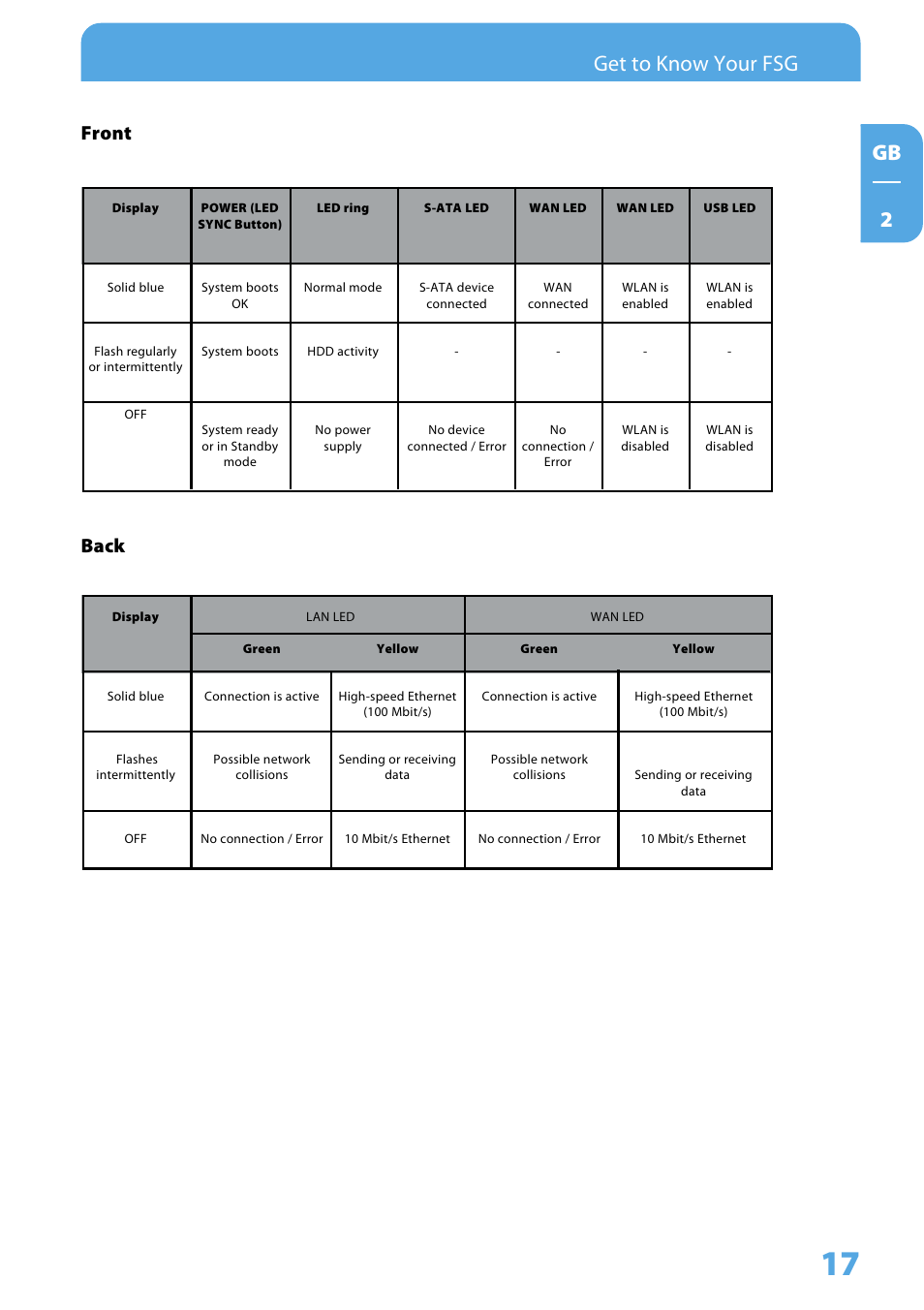 Gb 2 get to know your fsg, Front, Back | Freecom Technologies Storage Gateway NETWORK HARD DRIVE User Manual | Page 17 / 129