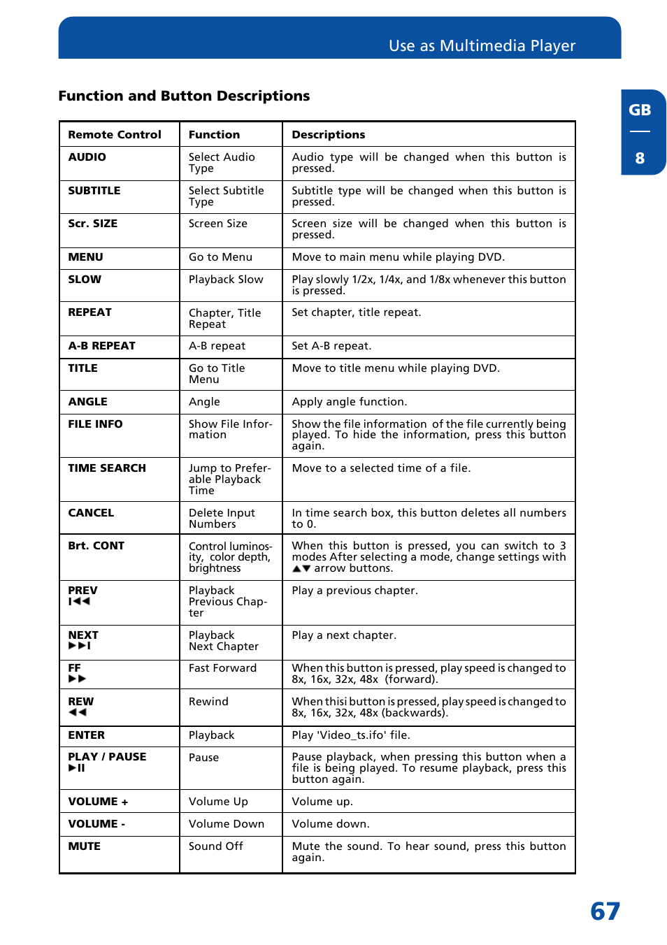 Gb 8, Use as multimedia player, Function and button descriptions | Freecom Technologies MediaPlayer Drive-In Kit User Manual | Page 67 / 78