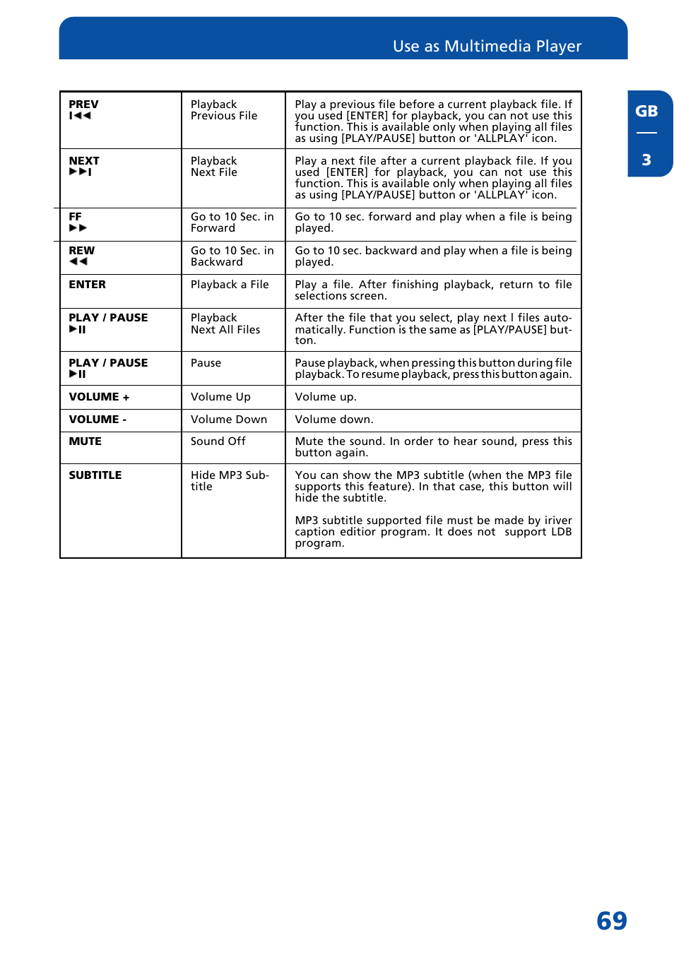 Gb 3, Use as multimedia player | Freecom Technologies MediaPlayer Drive-In Kit User Manual | Page 69 / 78