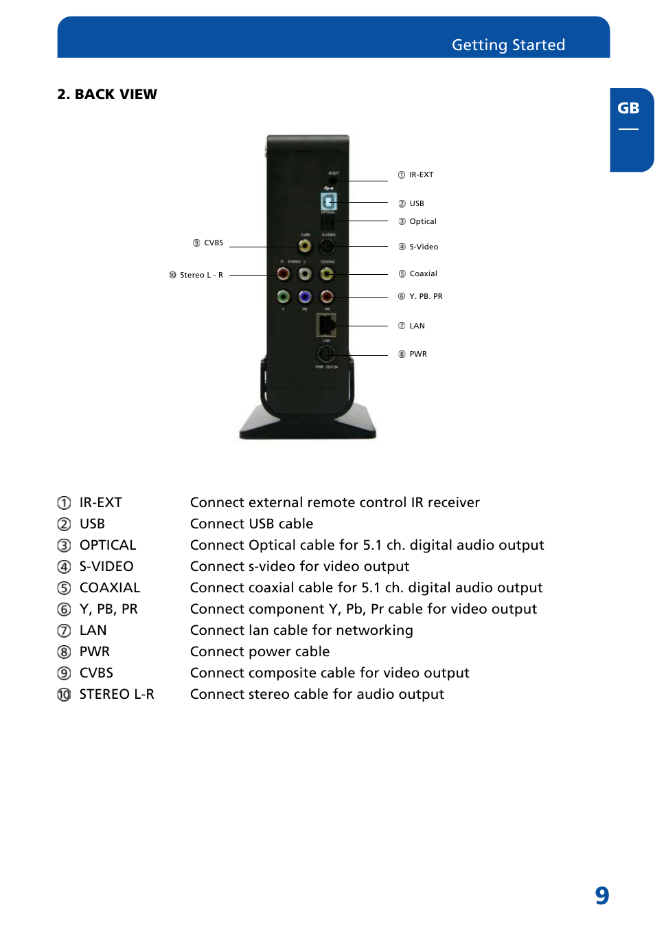 Getting started | Freecom Technologies MediaPlayer Drive-In Kit User Manual | Page 9 / 78