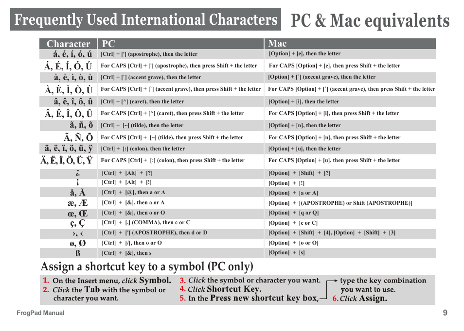 Pc & mac equivalents, Frequently used international characters, Assign a shortcut key to a symbol (pc only) | Pc mac character, Е, е ж, ж œ, œ з, з ›, ‹ ш, ш я, А, и, м, т, щ а, и, м, т, щ, В, к, о, ф, ы в, к, о, ф, ы, Г, с, х г, с, х, Д, л, п, ц, ь, я д, л, п, ц, ь, ÿ, Б, й, н, у, ъ б, й, н, у, ъ | FrogPad USB User Manual | Page 9 / 12