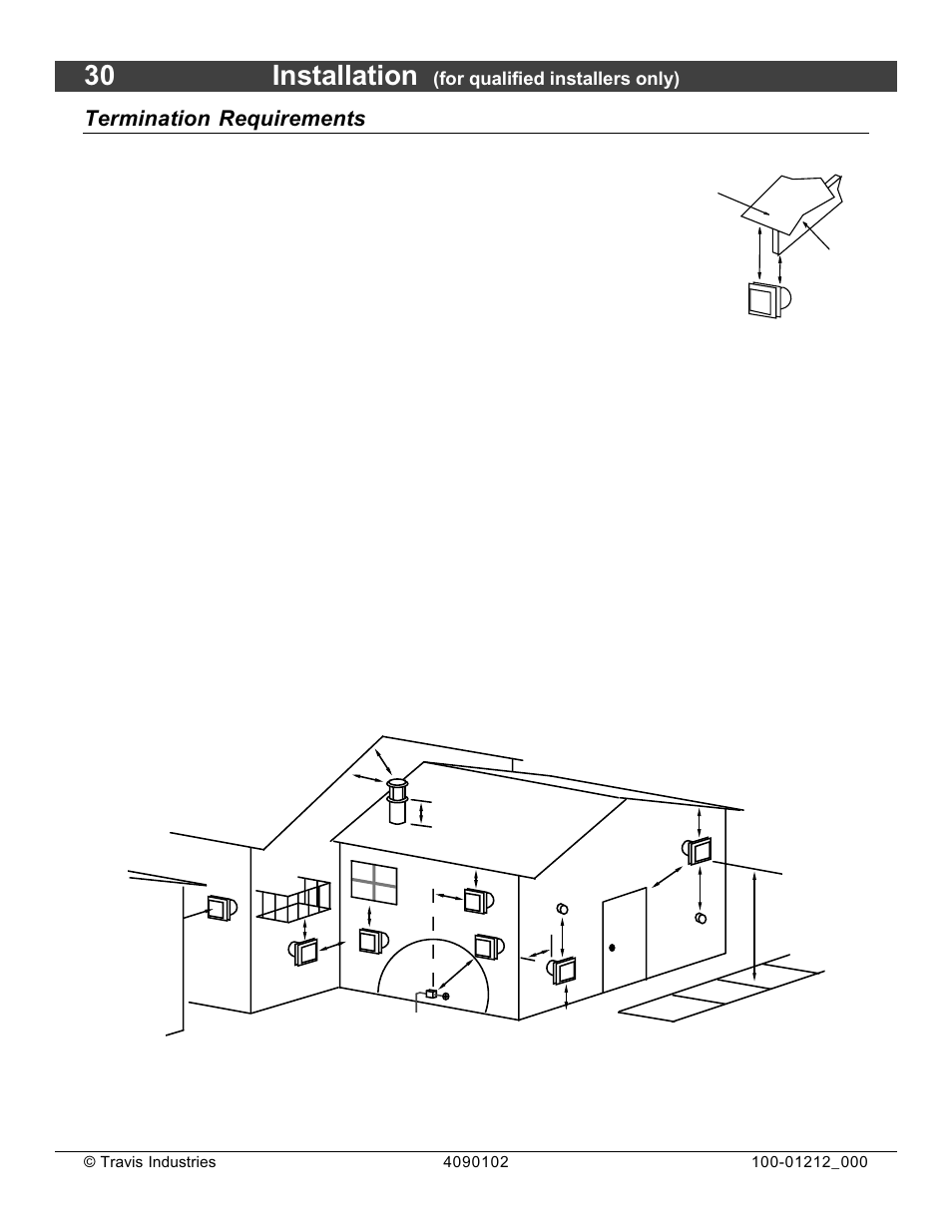 30 installation, Termination requirements, For qualified installers only) | FireplaceXtrordinair Revolution 36CF User Manual | Page 30 / 48