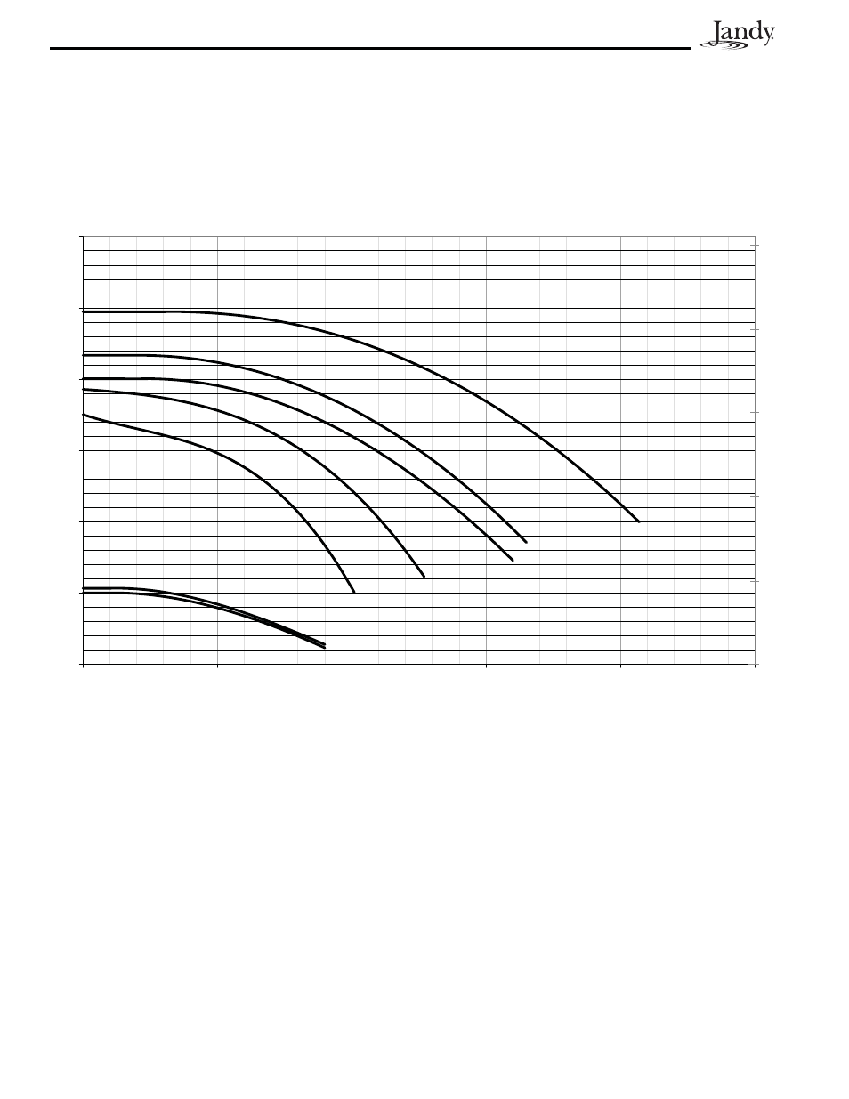 3 shpf and shpm pump curves | Five Star JHP User Manual | Page 20 / 24