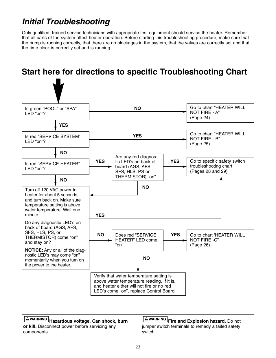 Initial troubleshooting | Five Star Sr200na User Manual | Page 23 / 40