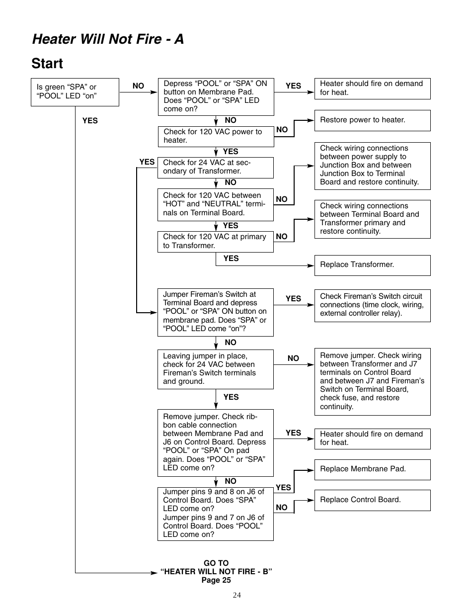 Heater will not fire - a start | Five Star Sr200na User Manual | Page 24 / 40