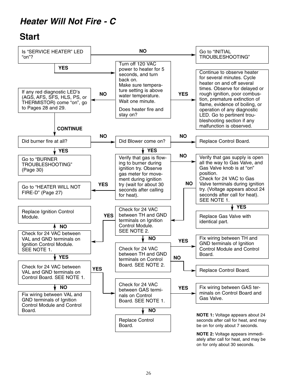 Heater will not fire - c start | Five Star Sr200na User Manual | Page 26 / 40