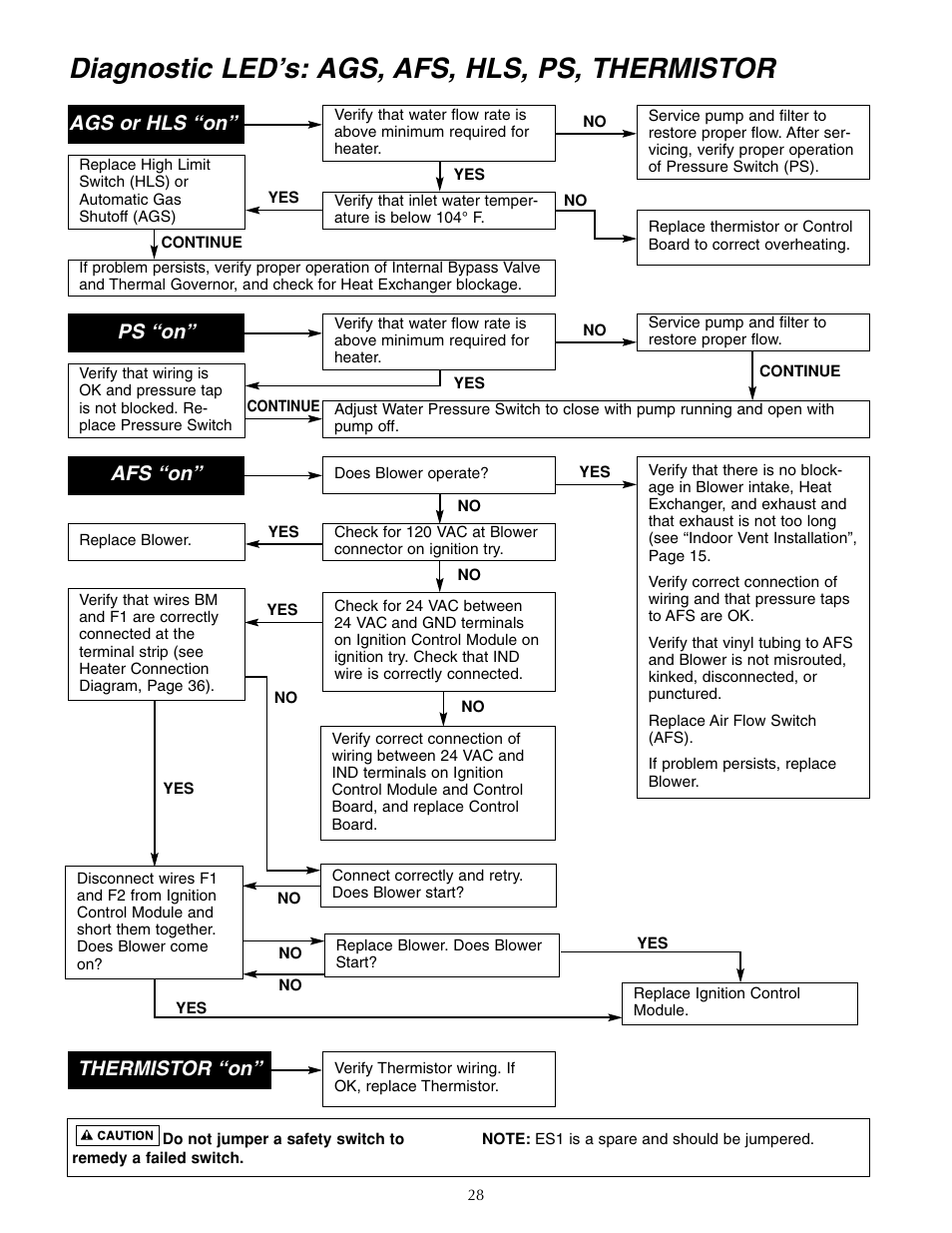 Diagnostic led’s: ags, afs, hls, ps, thermistor, Ags or hls “on, Afs “on | Thermistor “on, Ps “on | Five Star Sr200na User Manual | Page 28 / 40