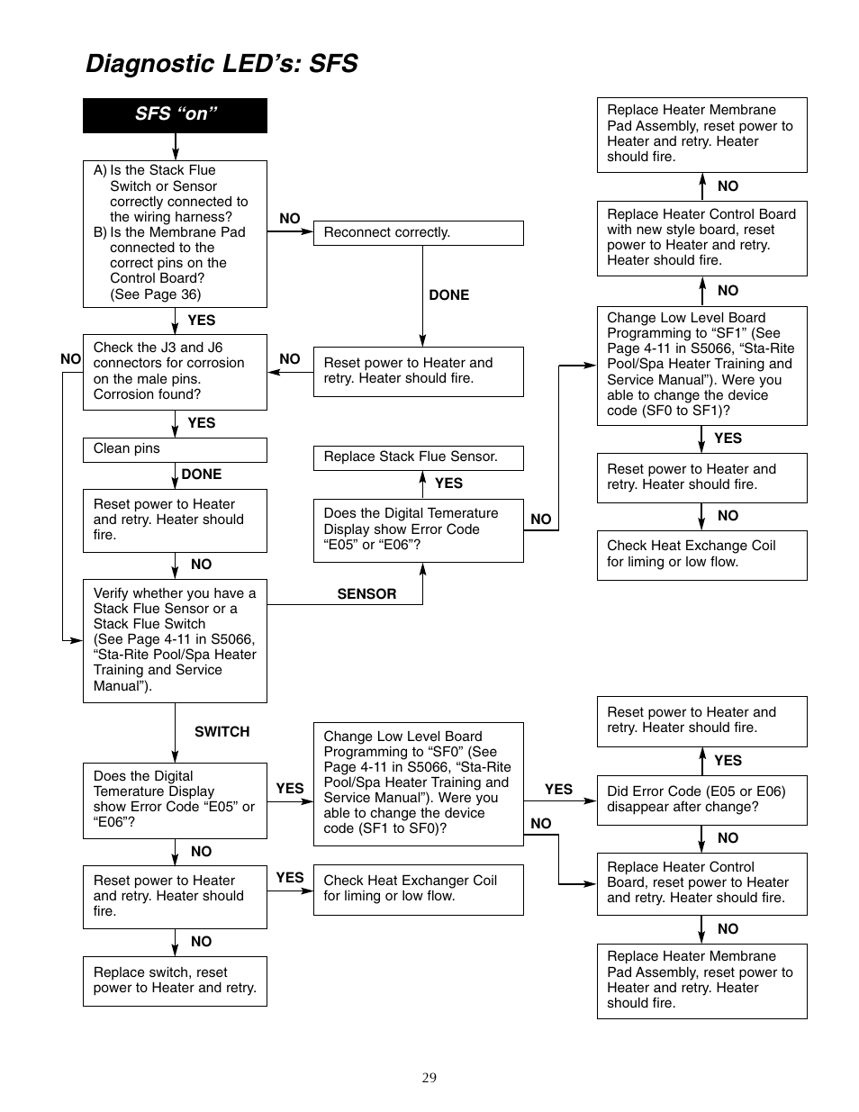Diagnostic led’s: sfs, Sfs “on | Five Star Sr200na User Manual | Page 29 / 40