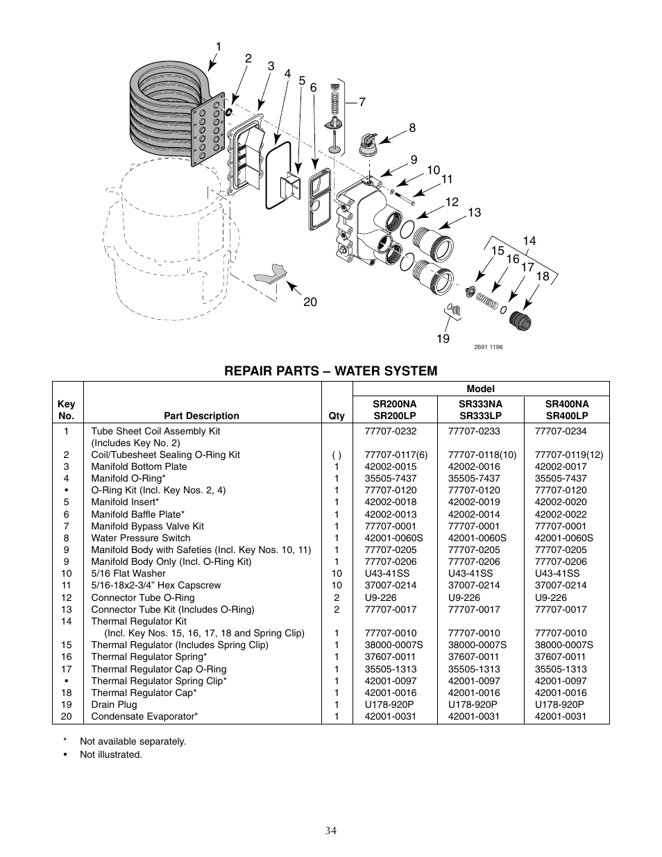 Repair parts – water system | Five Star Sr200na User Manual | Page 34 / 40