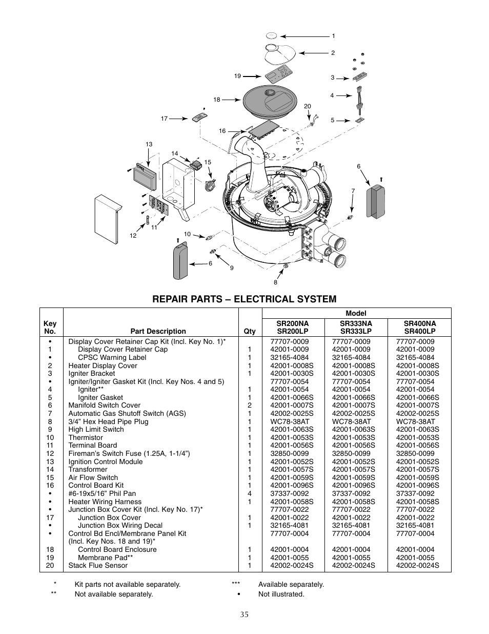 Repair parts – electrical system | Five Star Sr200na User Manual | Page 35 / 40