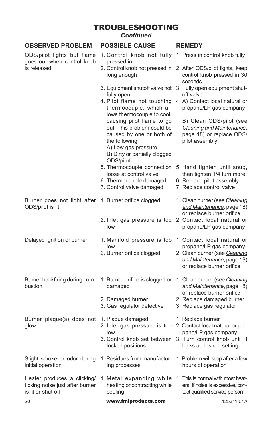 Troubleshooting | FMI PFS US VSHRP26M User Manual | Page 20 / 28