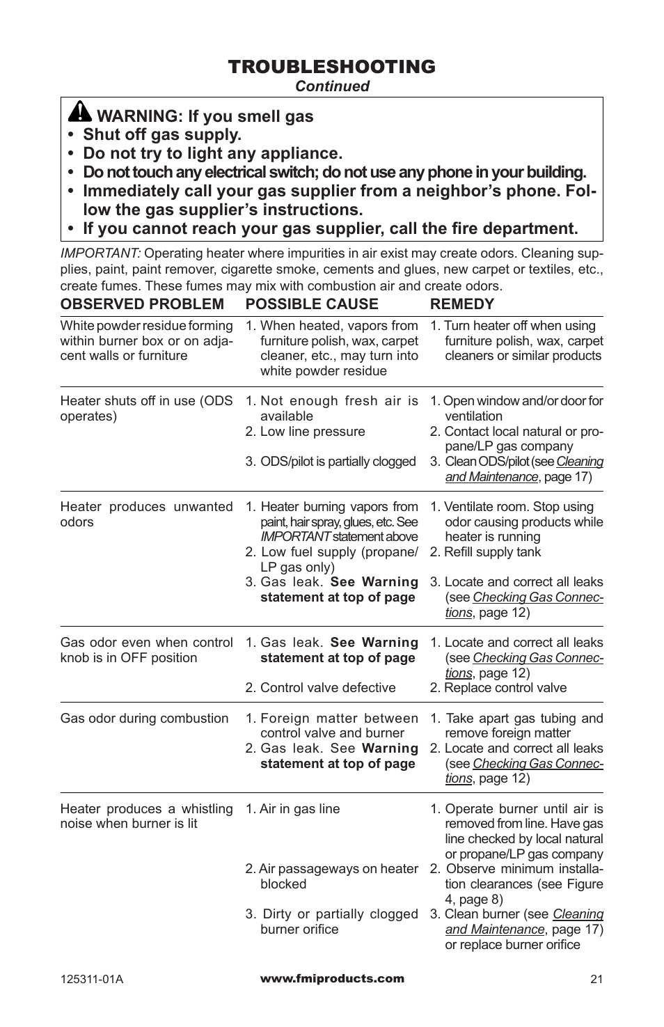 Troubleshooting | FMI PFS US VSHRP26M User Manual | Page 21 / 28