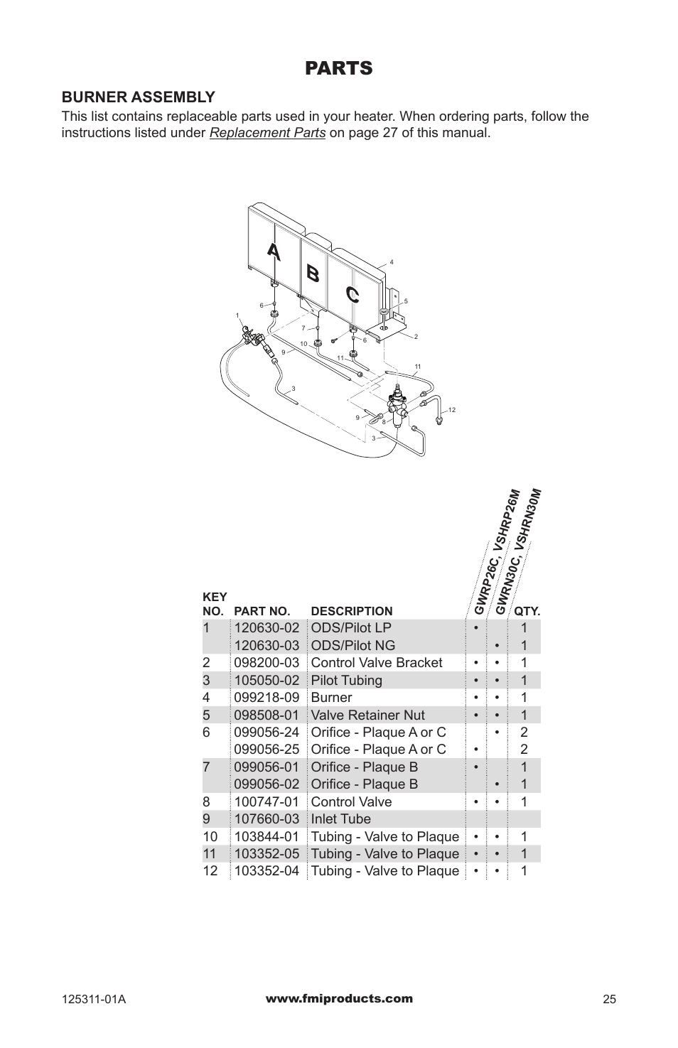 Parts, Burner assembly | FMI PFS US VSHRP26M User Manual | Page 25 / 28