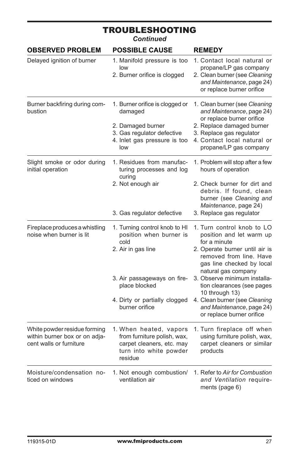 Troubleshooting | FMI CGMFN User Manual | Page 27 / 36