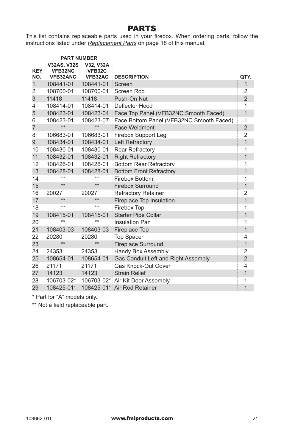 Parts | FMI VFB36NC1 User Manual | Page 21 / 24