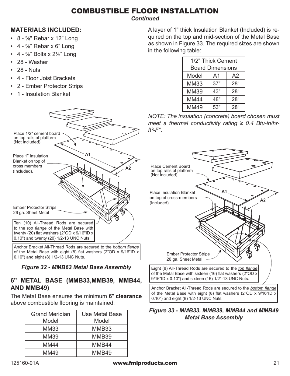 Combustible floor installation | FMI MASONRY FIREBOX MM33 User Manual | Page 21 / 44