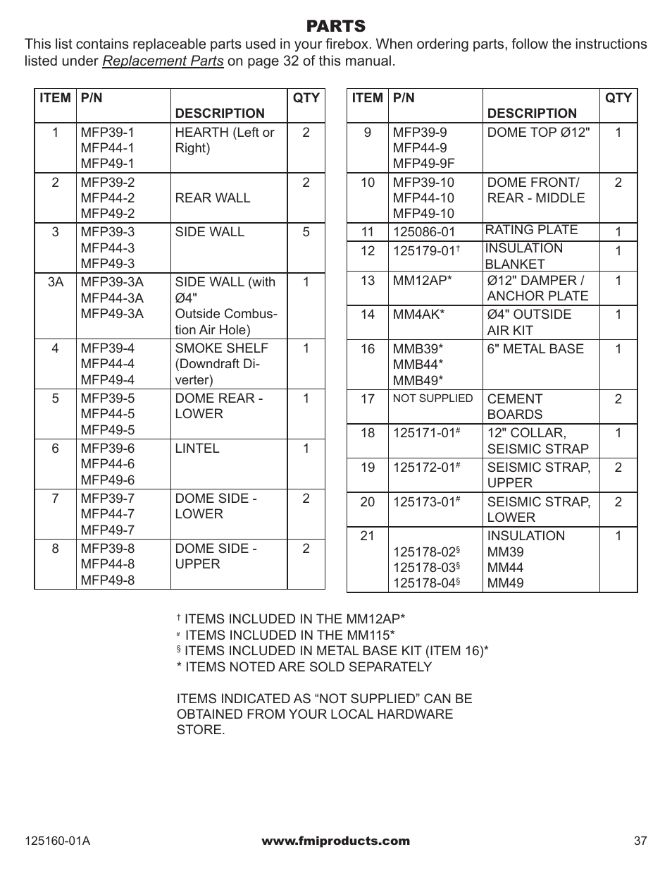 Parts | FMI MASONRY FIREBOX MM33 User Manual | Page 37 / 44