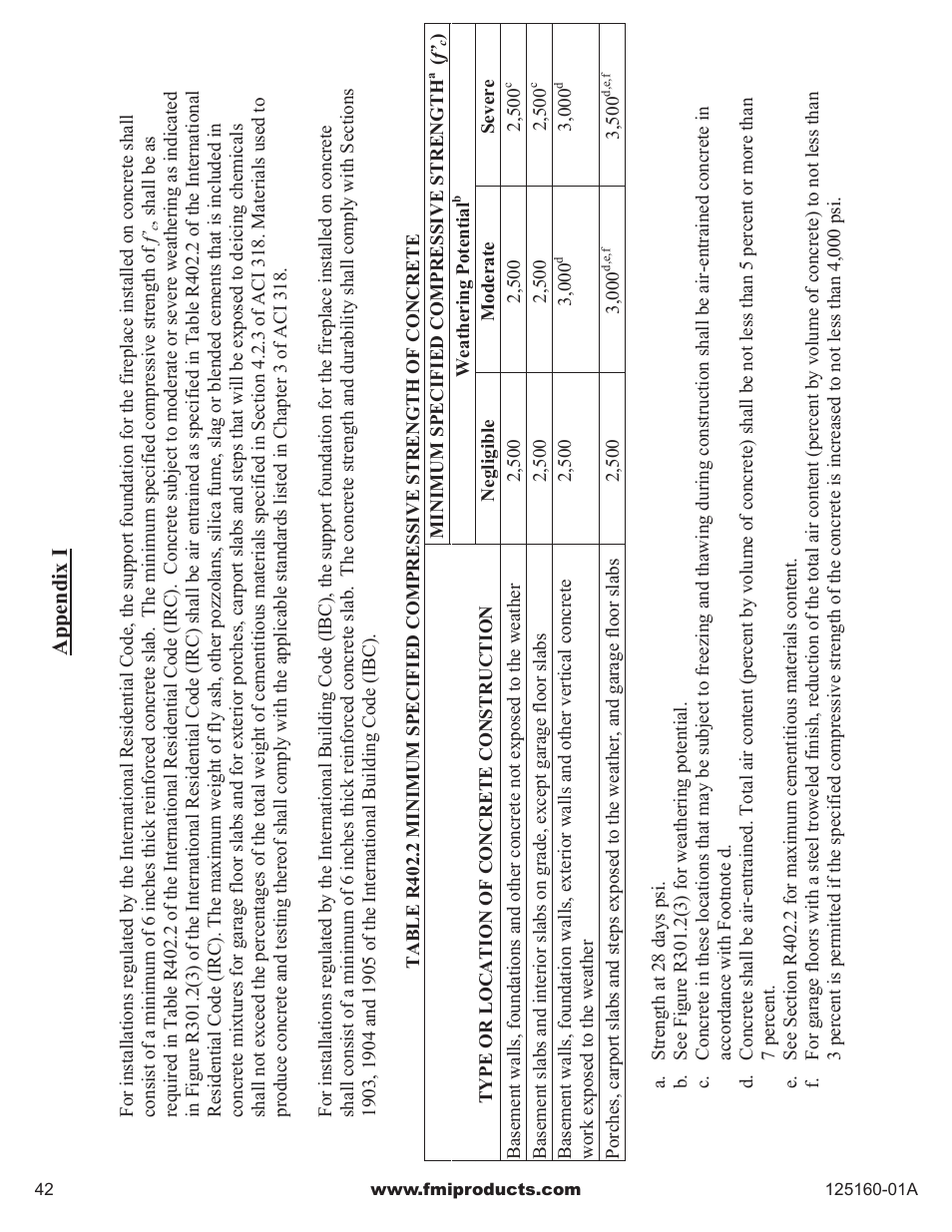 FMI MASONRY FIREBOX MM33 User Manual | Page 42 / 44