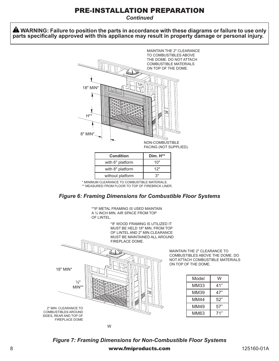 Pre-installation preparation, Continued | FMI MASONRY FIREBOX MM33 User Manual | Page 8 / 44