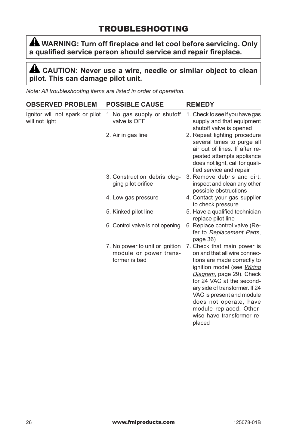 Troubleshooting | FMI PFS DVF42NH-HA User Manual | Page 26 / 40