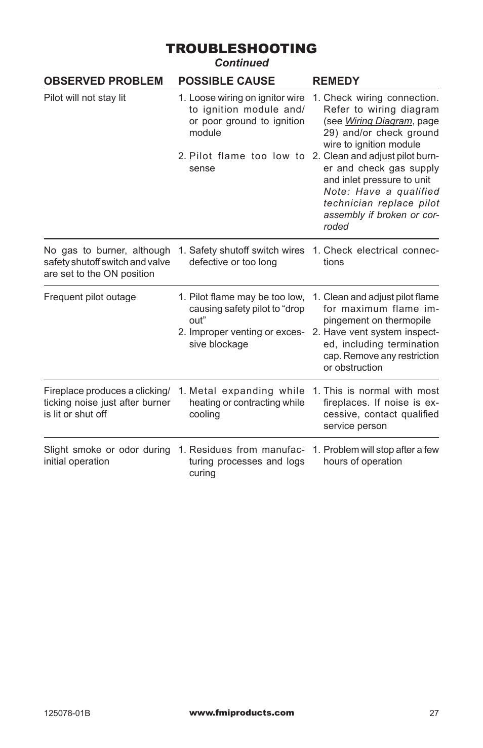 Troubleshooting | FMI PFS DVF42NH-HA User Manual | Page 27 / 40