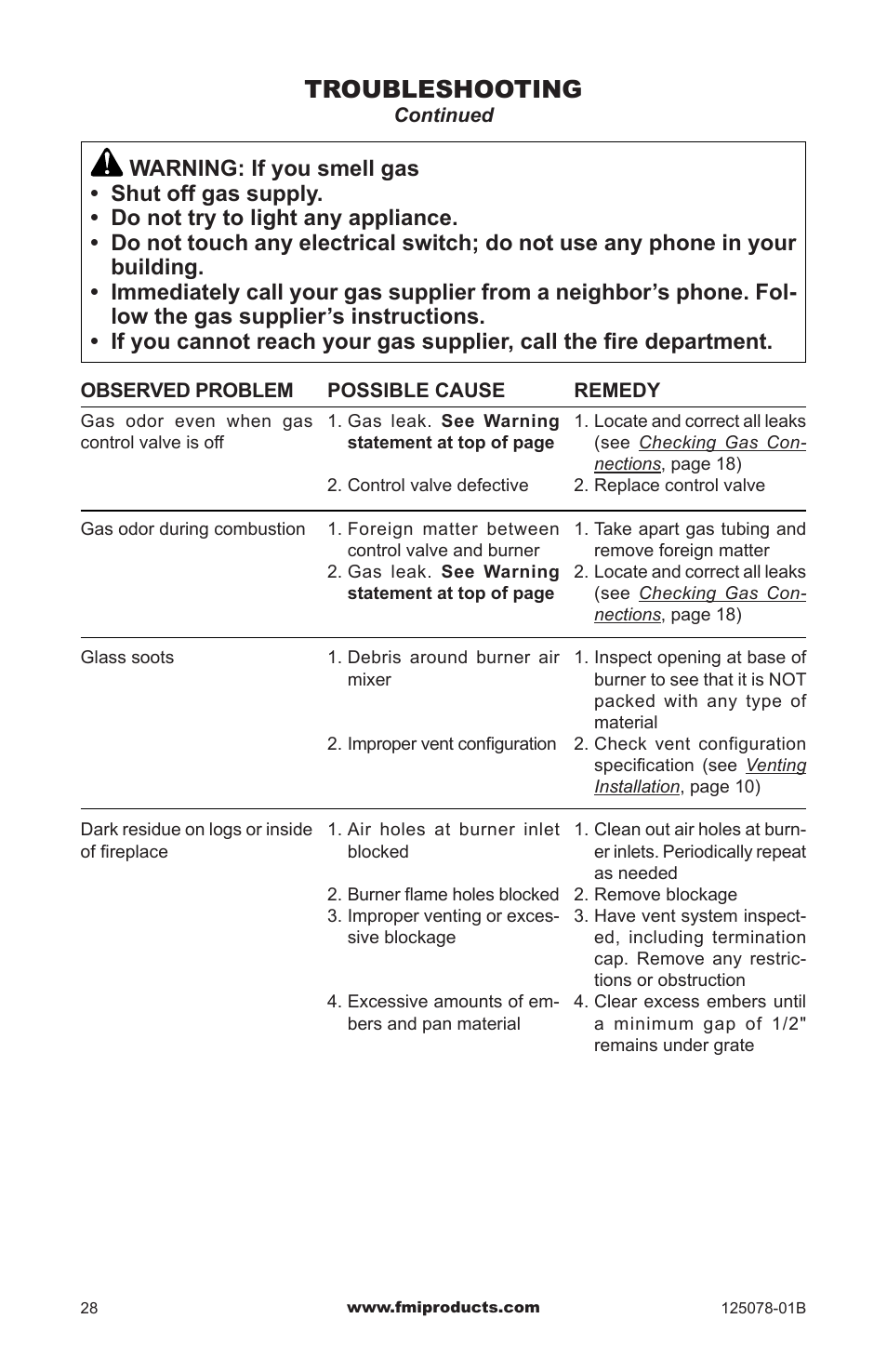 Troubleshooting | FMI PFS DVF42NH-HA User Manual | Page 28 / 40