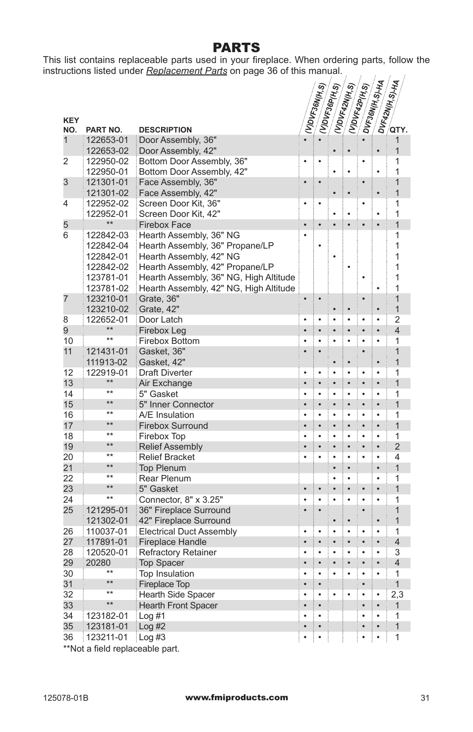 Parts | FMI PFS DVF42NH-HA User Manual | Page 31 / 40