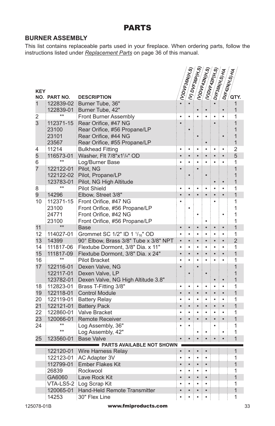 Parts | FMI PFS DVF42NH-HA User Manual | Page 33 / 40