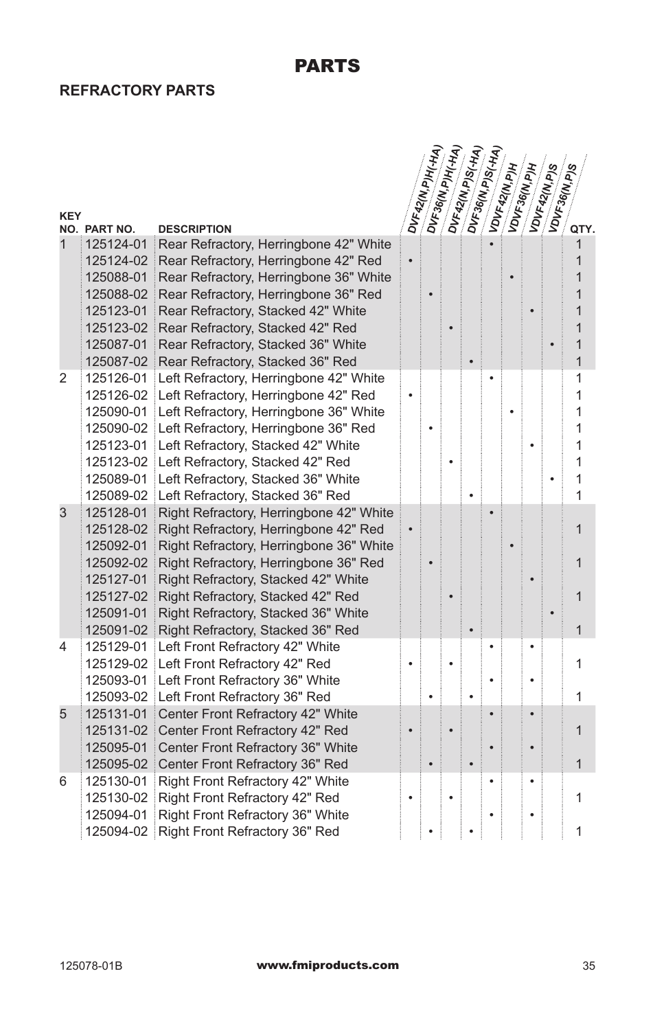 Parts | FMI PFS DVF42NH-HA User Manual | Page 35 / 40