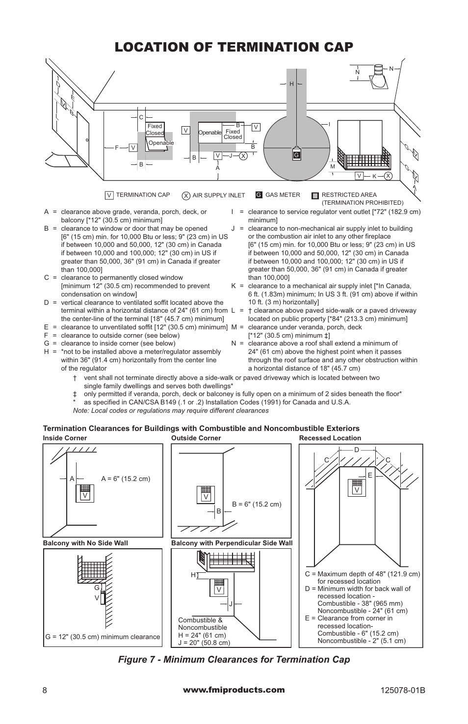 Location of termination cap, Figure 7 - minimum clearances for termination cap | FMI PFS DVF42NH-HA User Manual | Page 8 / 40