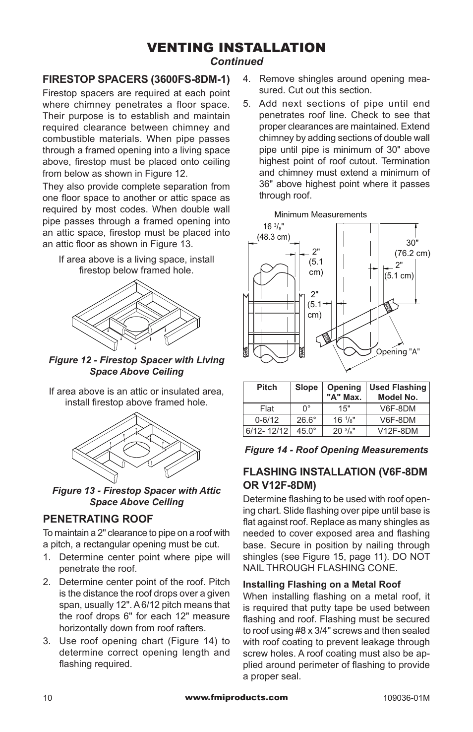 Venting installation | FMI (V)B42LI User Manual | Page 10 / 20