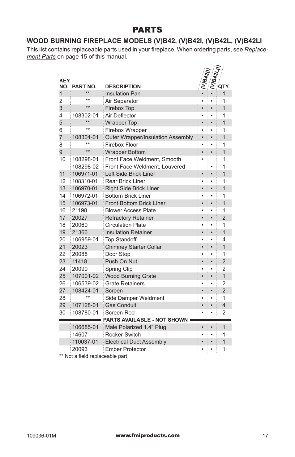 Parts | FMI (V)B42LI User Manual | Page 17 / 20