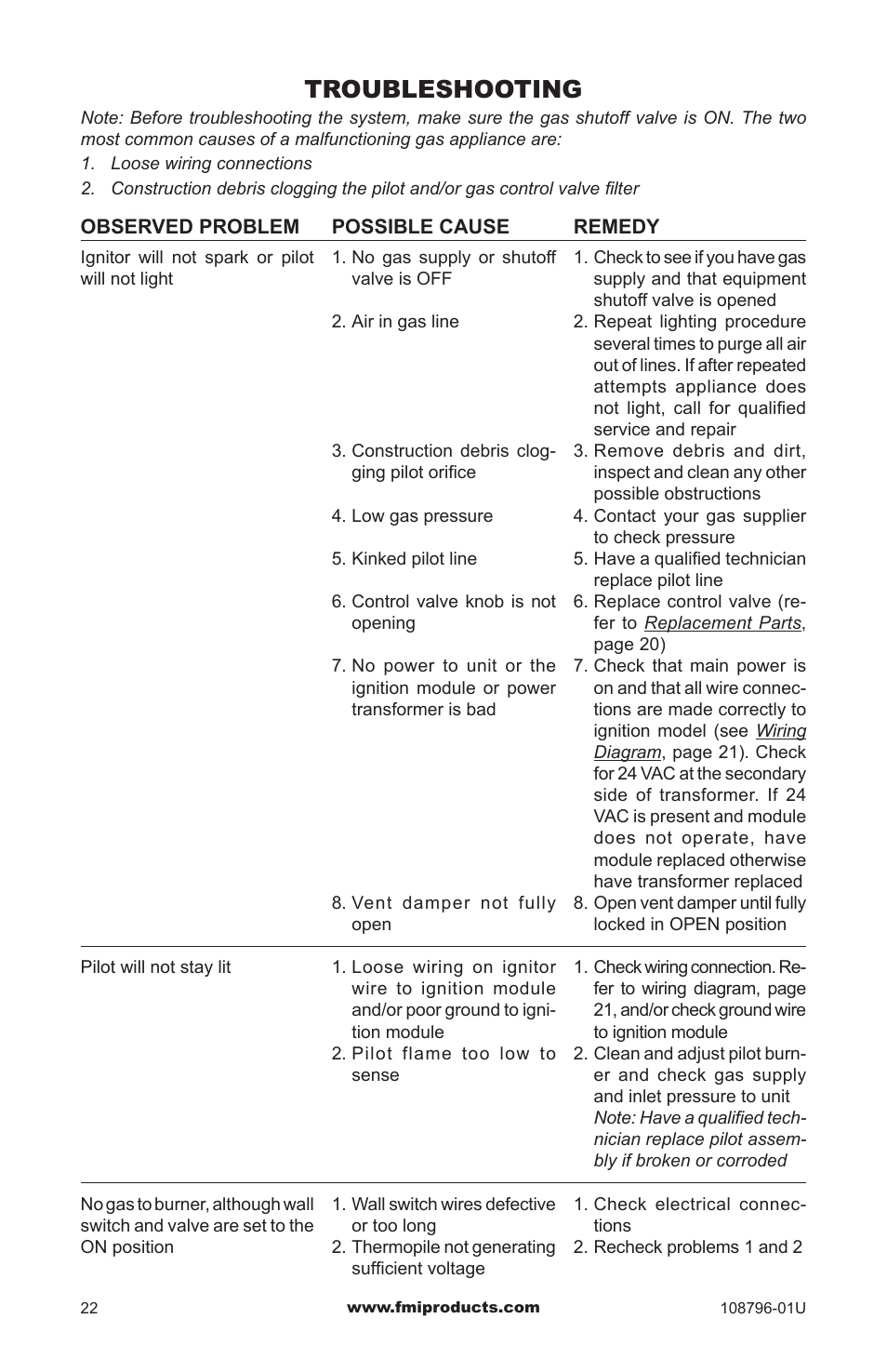 Troubleshooting | FMI VM36E(B User Manual | Page 22 / 32