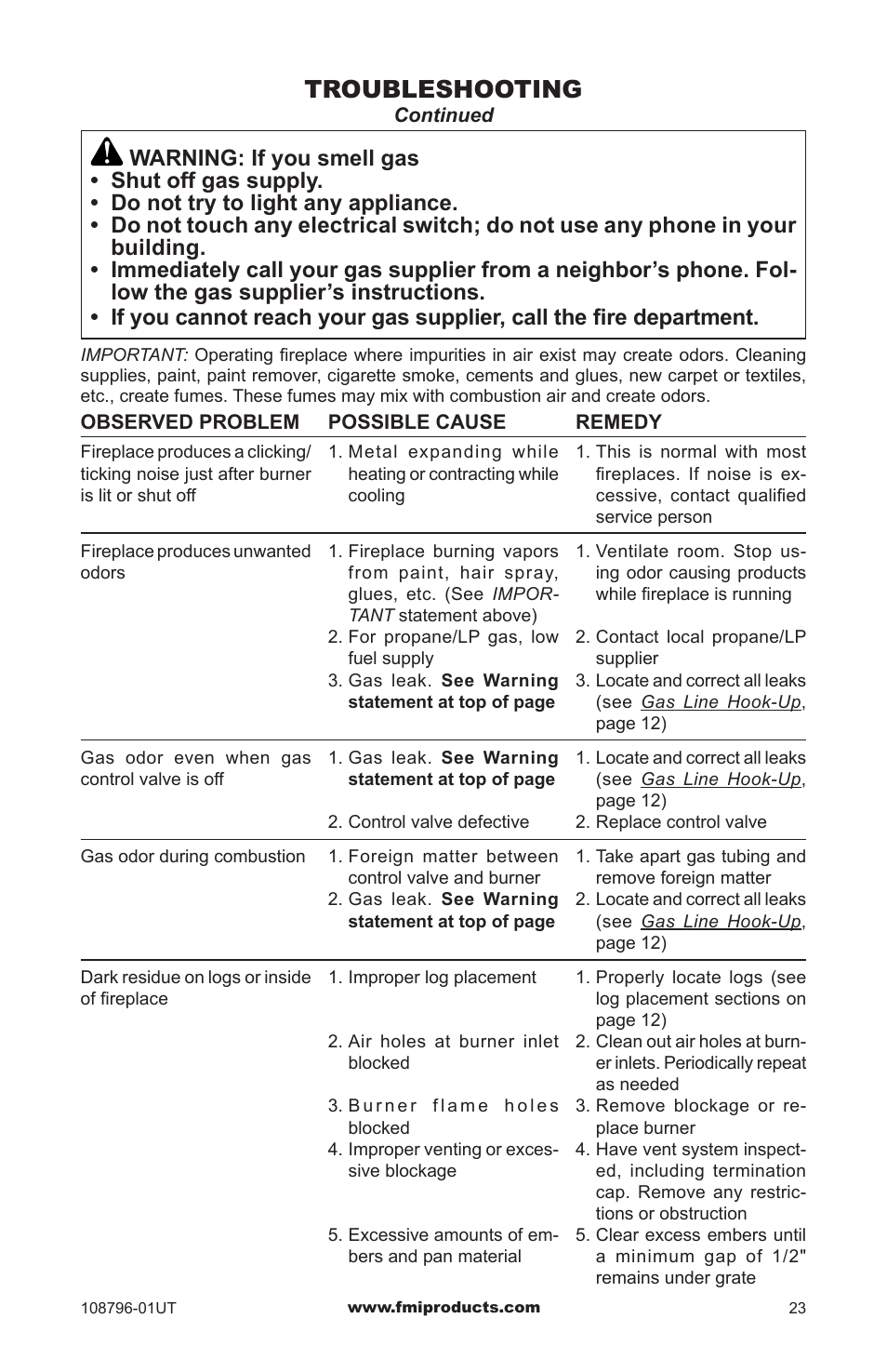 Troubleshooting | FMI VM36E(B User Manual | Page 23 / 32