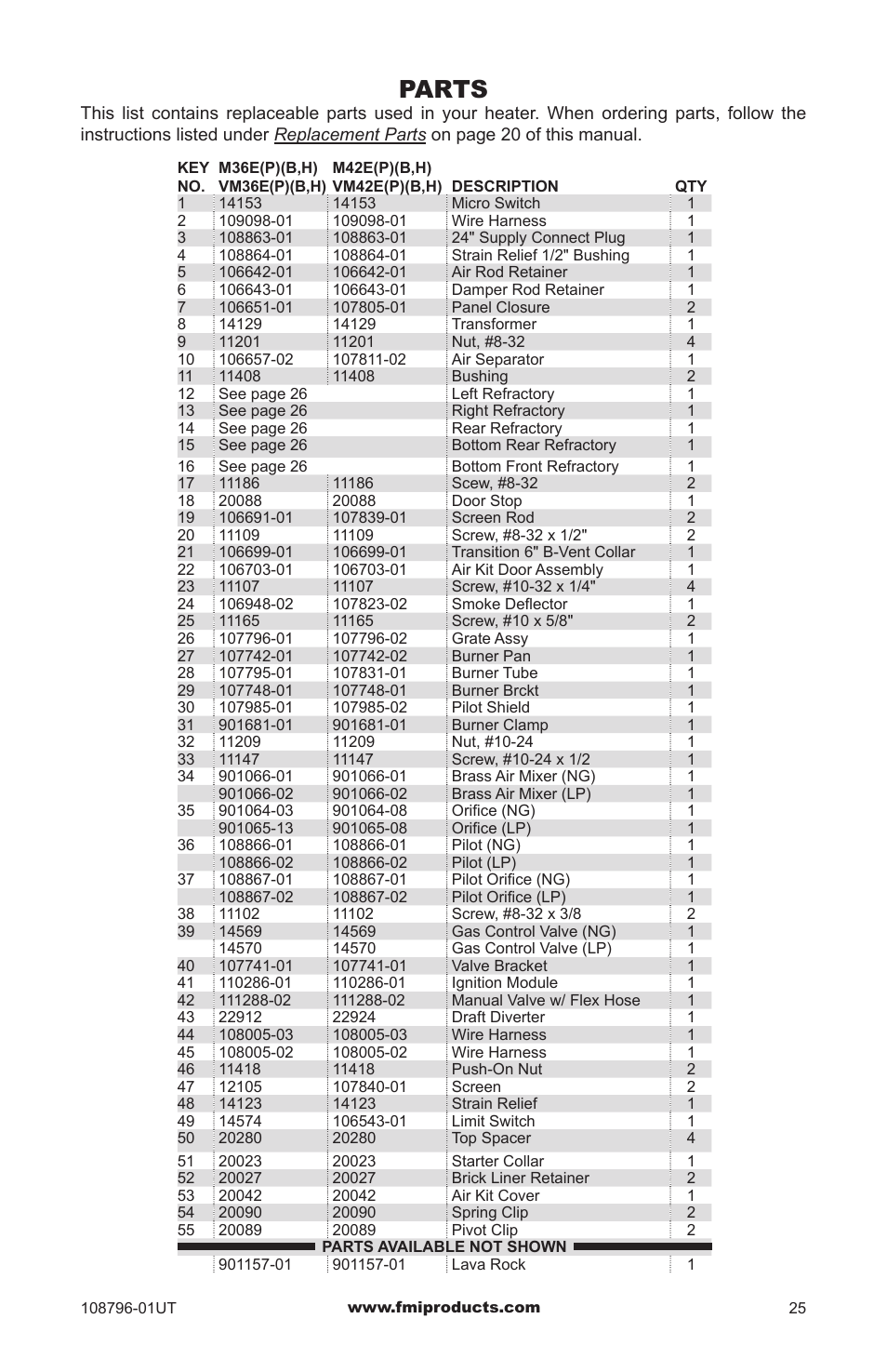 Parts | FMI VM36E(B User Manual | Page 25 / 32