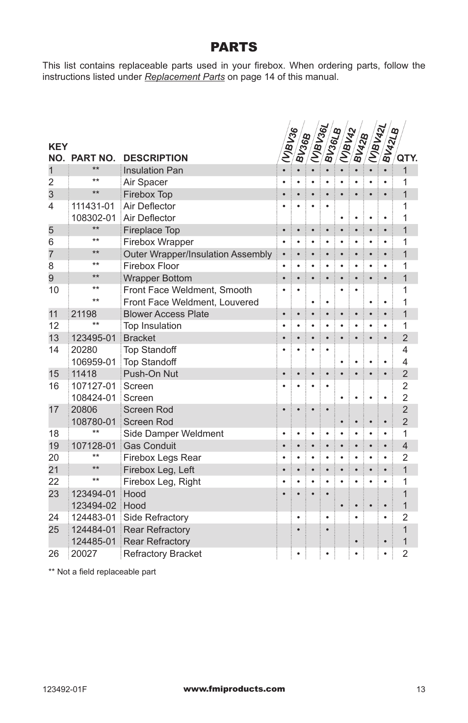 Parts | FMI BV42(B) User Manual | Page 13 / 16