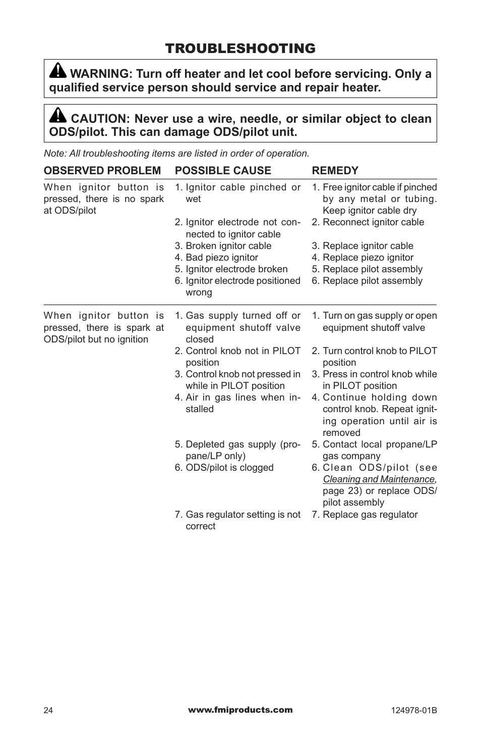 Troubleshooting | FMI COMFORT FLAME CGCFTNA User Manual | Page 24 / 32