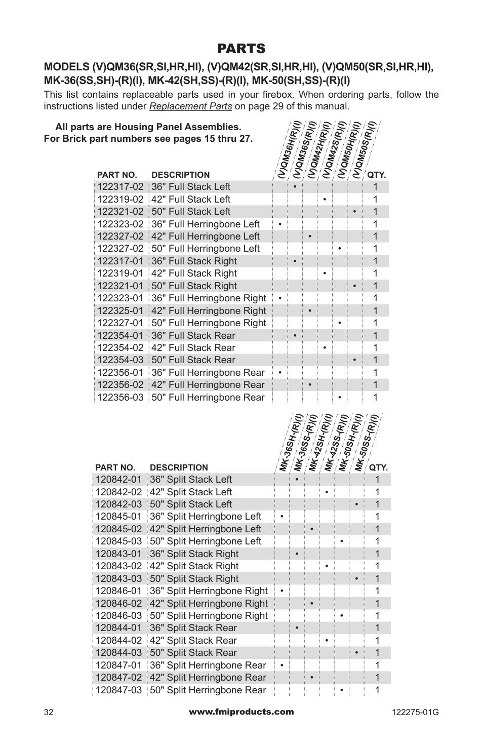 Parts | FMI VCM-36Q User Manual | Page 32 / 36