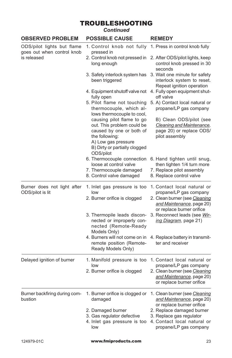 Troubleshooting | FMI COMFORT FLAME CDCFPRB User Manual | Page 23 / 32