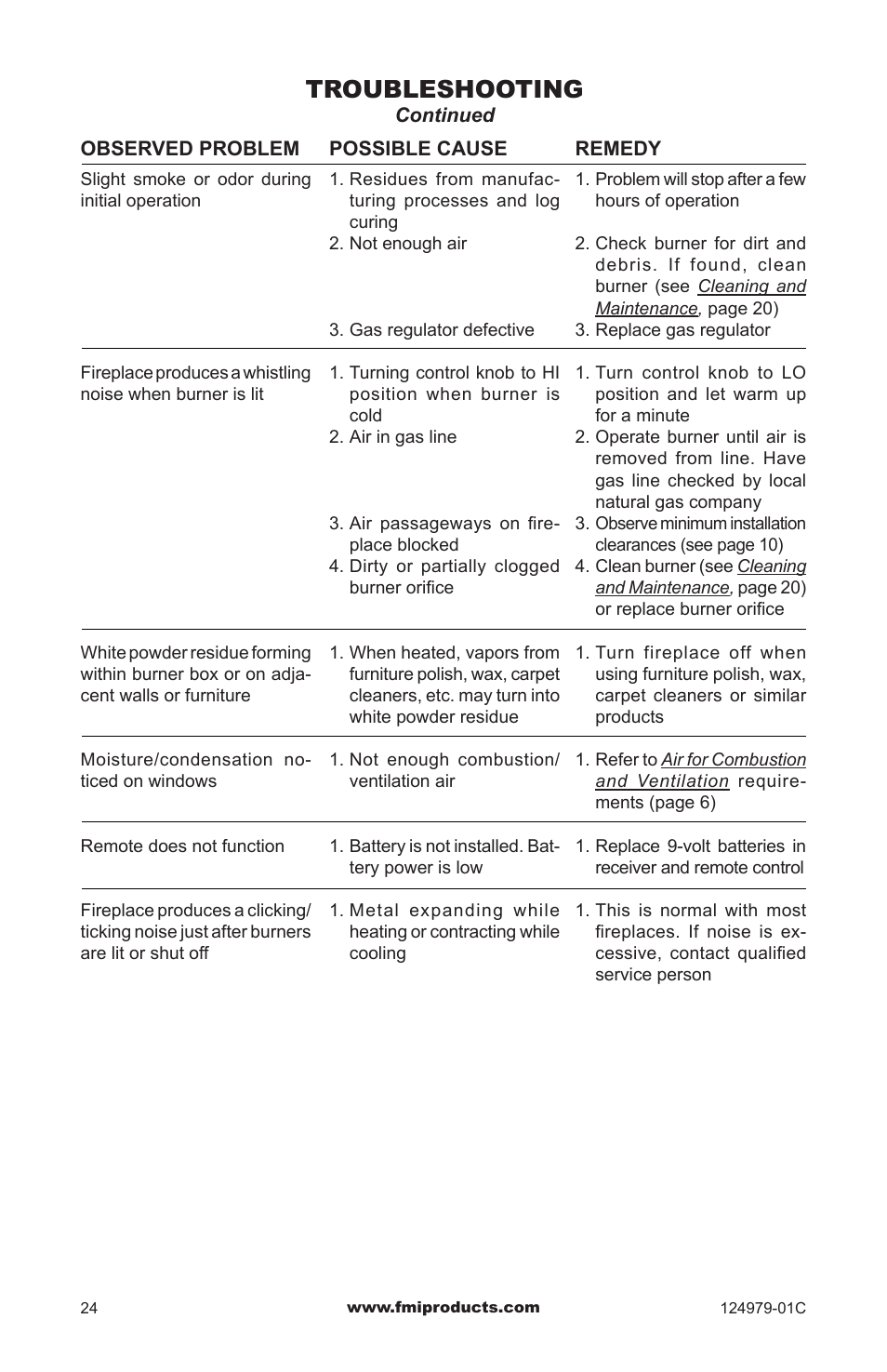 Troubleshooting | FMI COMFORT FLAME CDCFPRB User Manual | Page 24 / 32