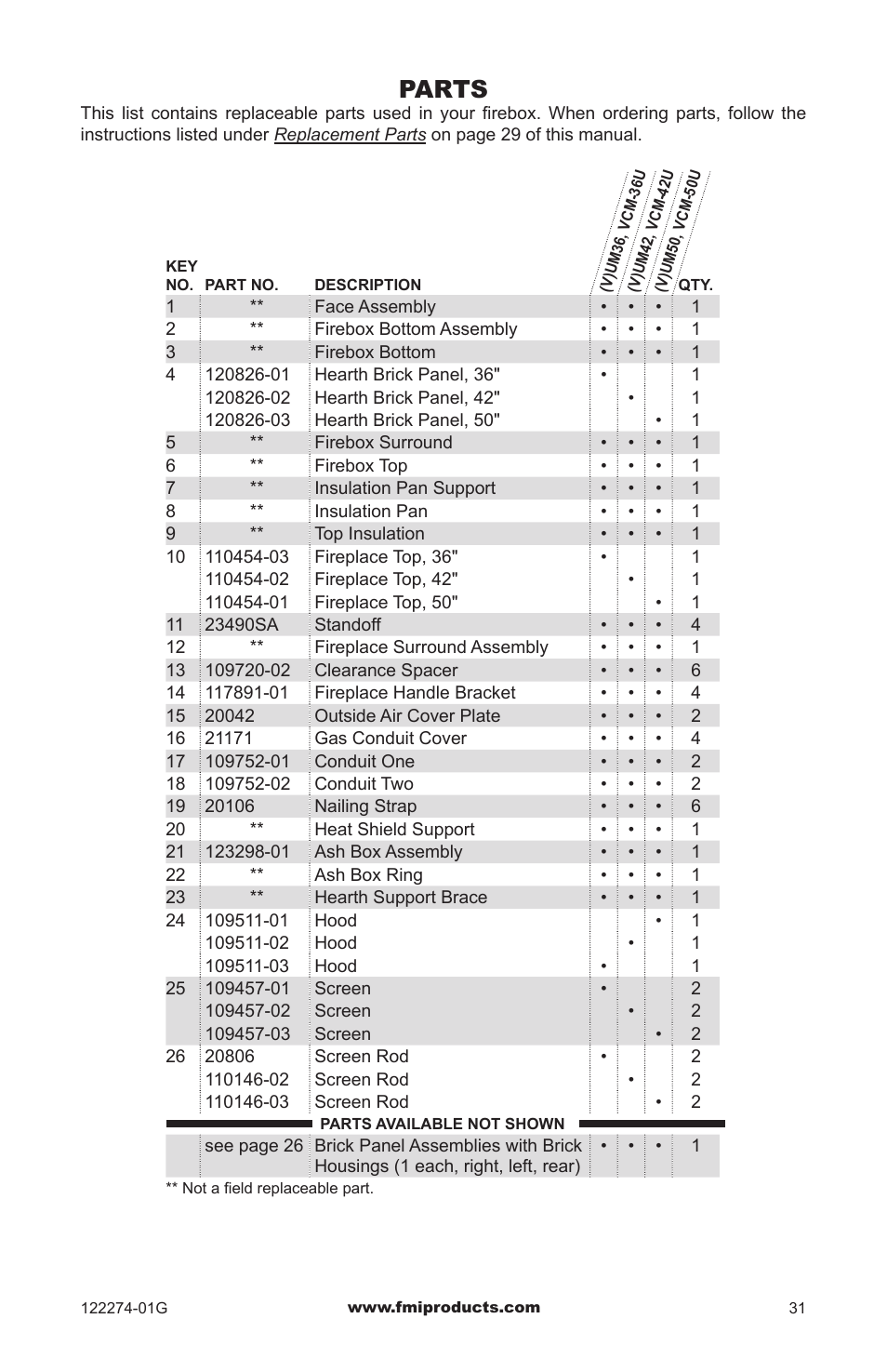 Parts | FMI VCM-42U User Manual | Page 31 / 36