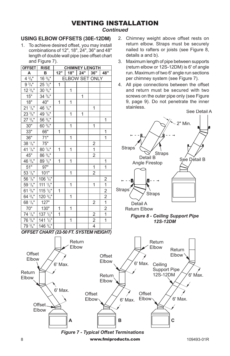 Venting installation, Continued using elbow offsets (30e-12dm) | FMI (V)G42H/50H User Manual | Page 8 / 16