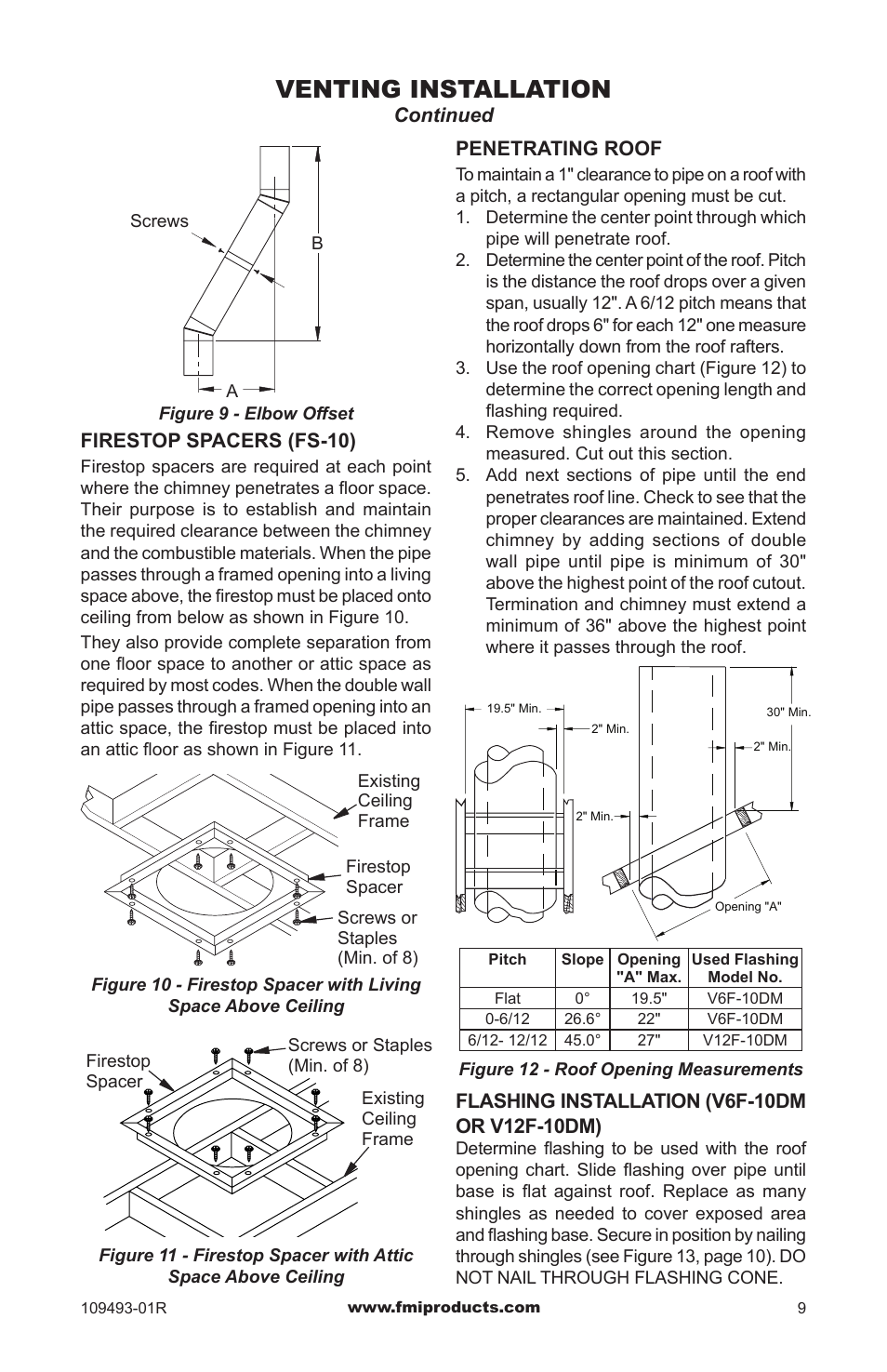 Venting installation | FMI (V)G42H/50H User Manual | Page 9 / 16