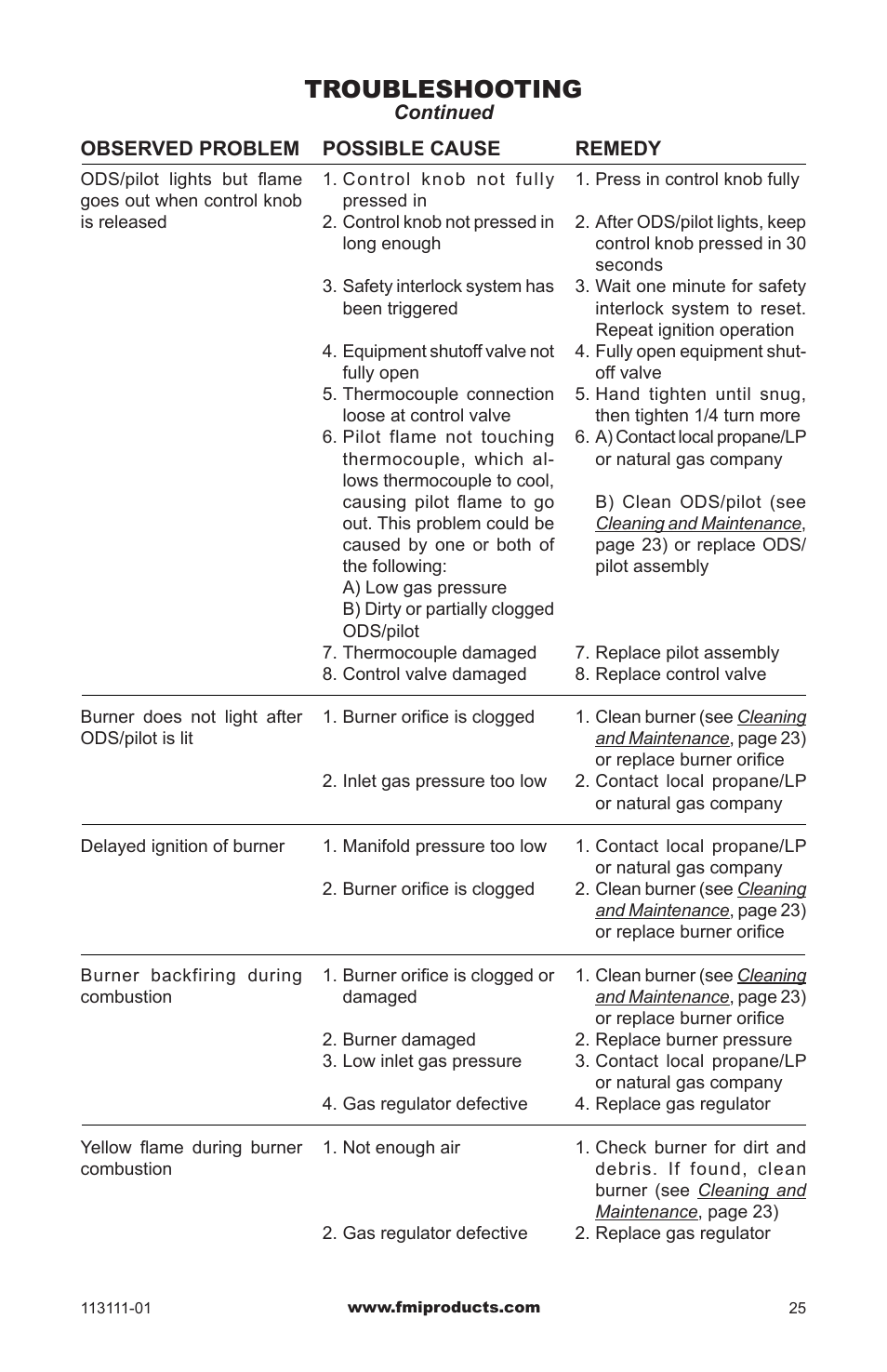 Troubleshooting | FMI VANTAGE HEARTH VMH26TNC User Manual | Page 25 / 32