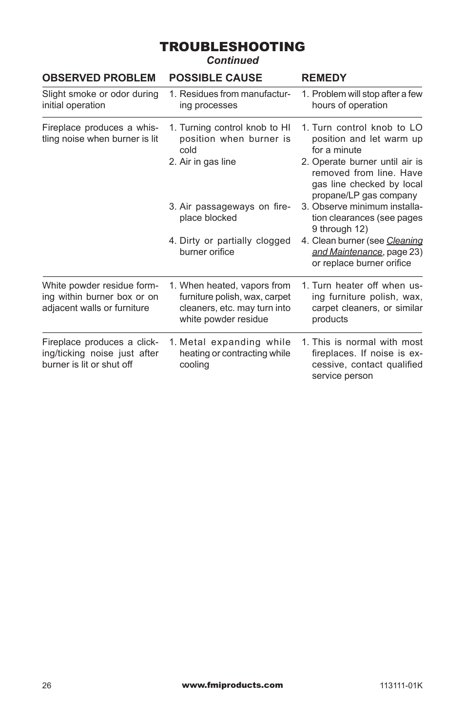 Troubleshooting | FMI VANTAGE HEARTH VMH26TNC User Manual | Page 26 / 32