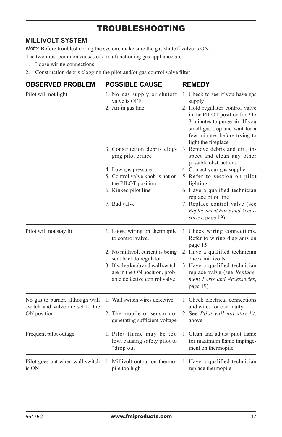 Troubleshooting | FMI (V)GL36PNE User Manual | Page 17 / 20