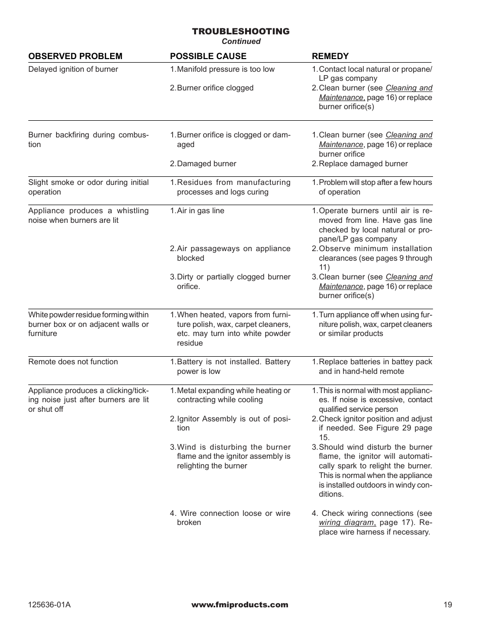 FMI MF42ONE User Manual | Page 19 / 28