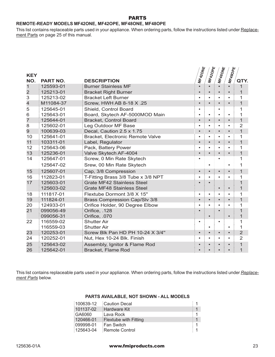 FMI MF42ONE User Manual | Page 23 / 28