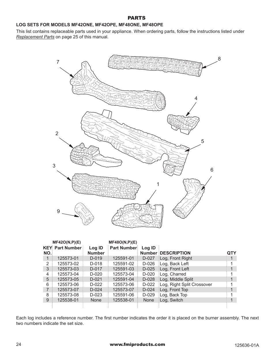 FMI MF42ONE User Manual | Page 24 / 28